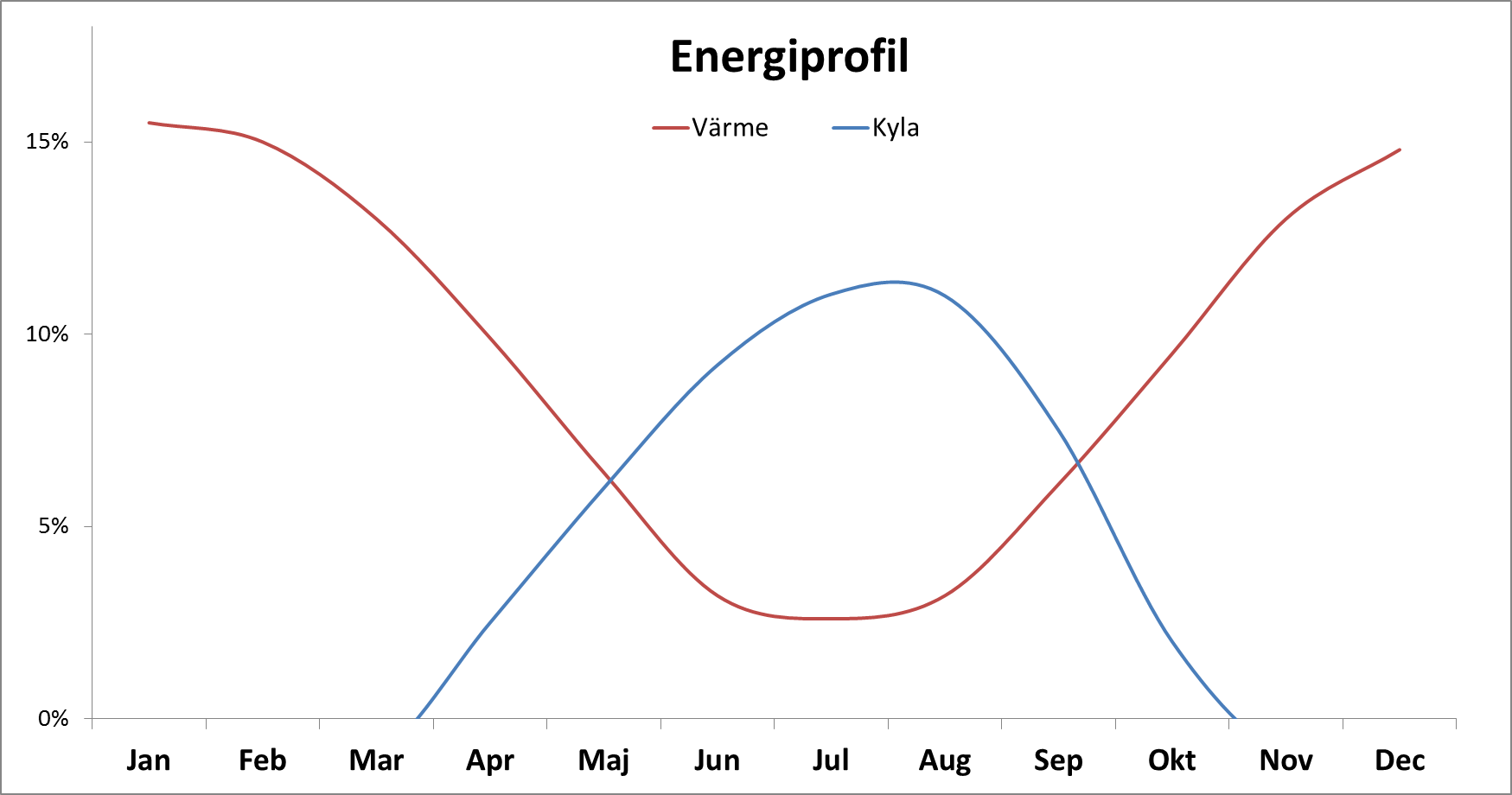 Energiprofil