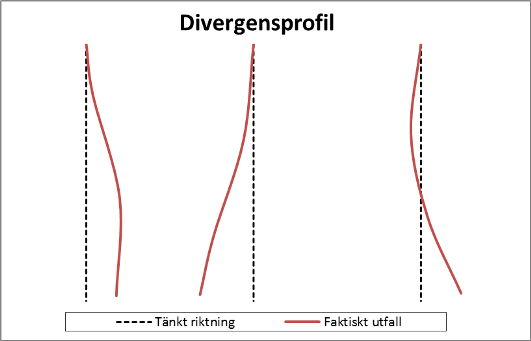 GEOdiv_profil